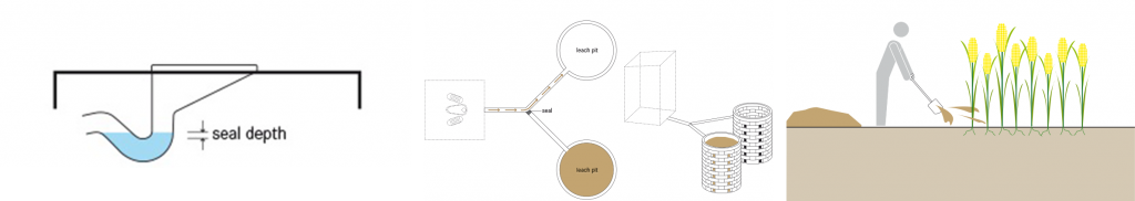 TILLEY et al 2014 Schematics for System 3